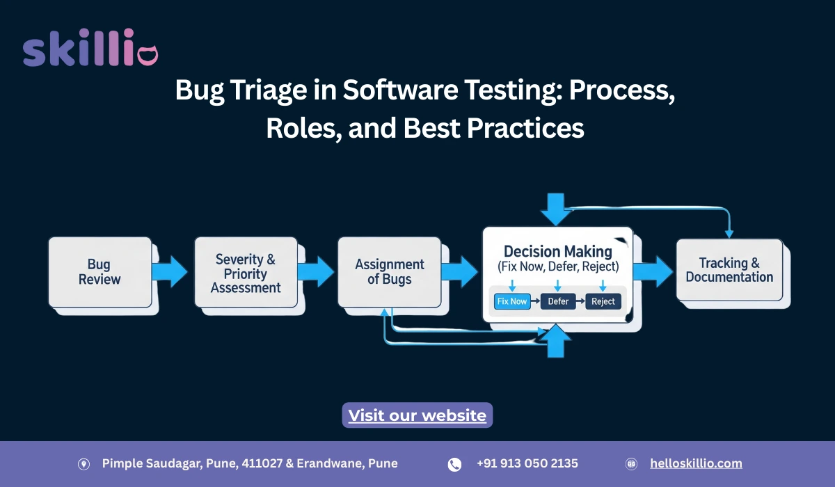 Bug Triage in Software Testing Process, Roles, and Best Practices